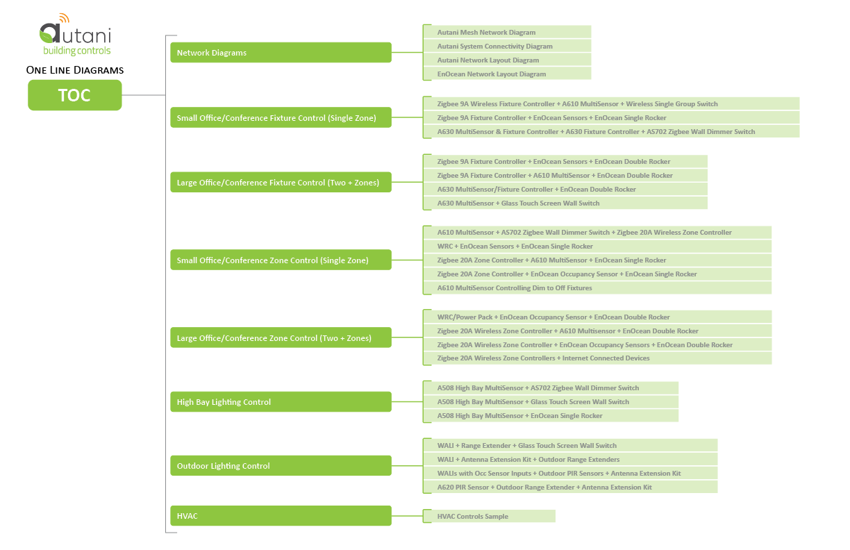 One_Line_Diagrams_TOC.png