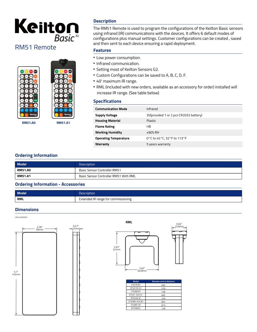 SPEC-RM51 Page 001.png