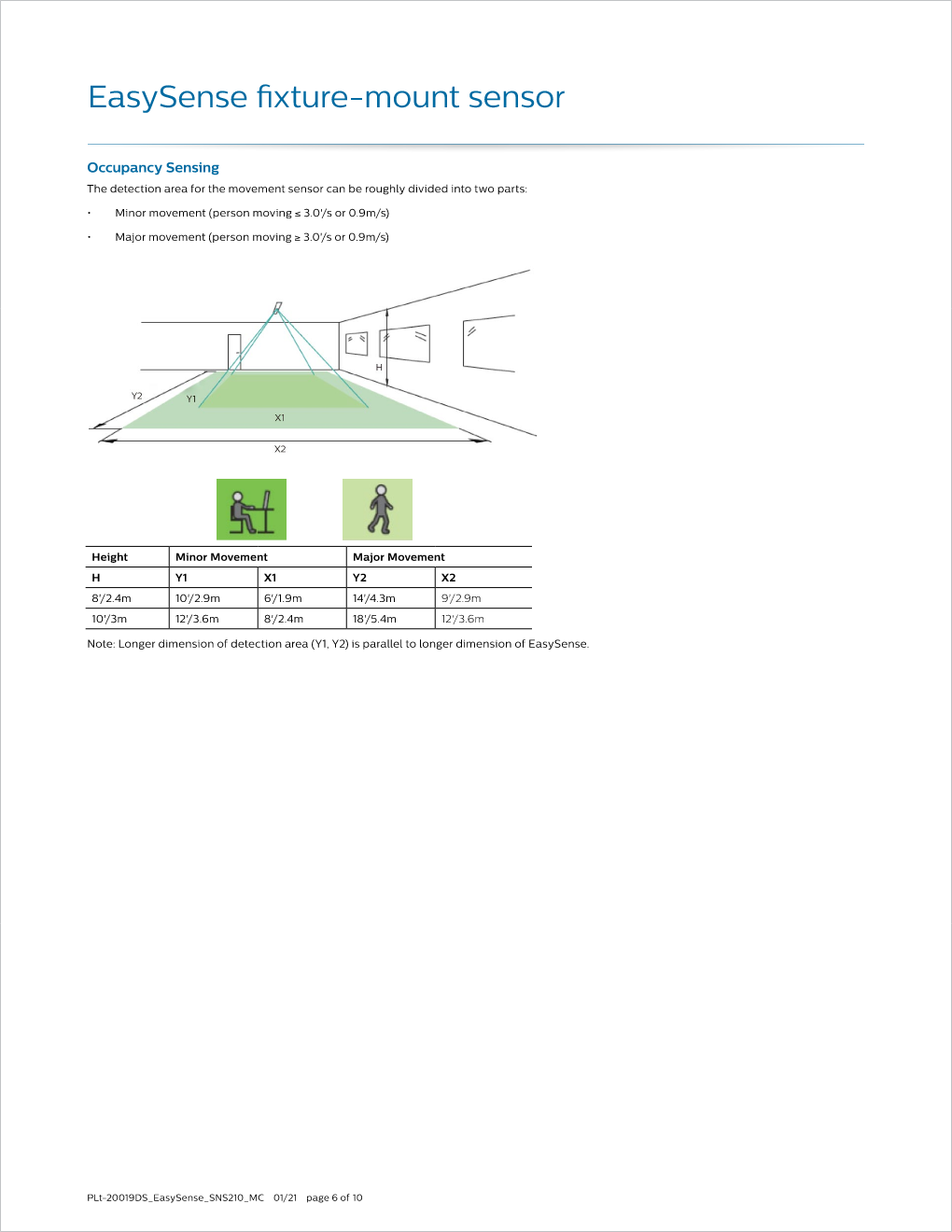 20210119-plt-easysense-sns210-mc_Page_006.png