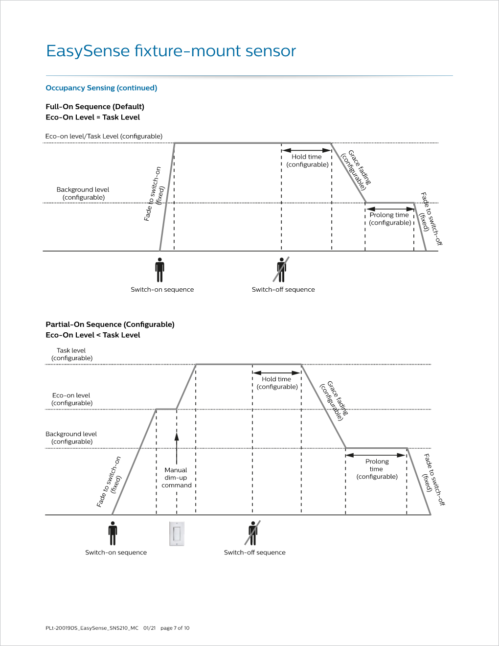 20210119-plt-easysense-sns210-mc_Page_007.png